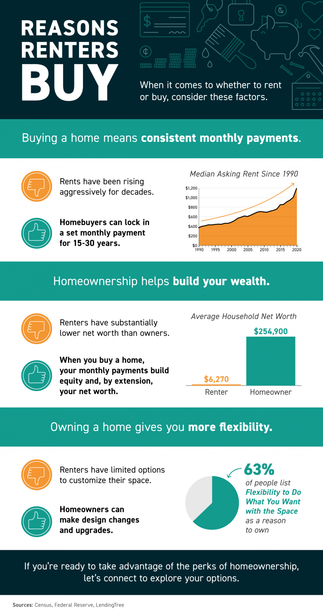 Renters Buy