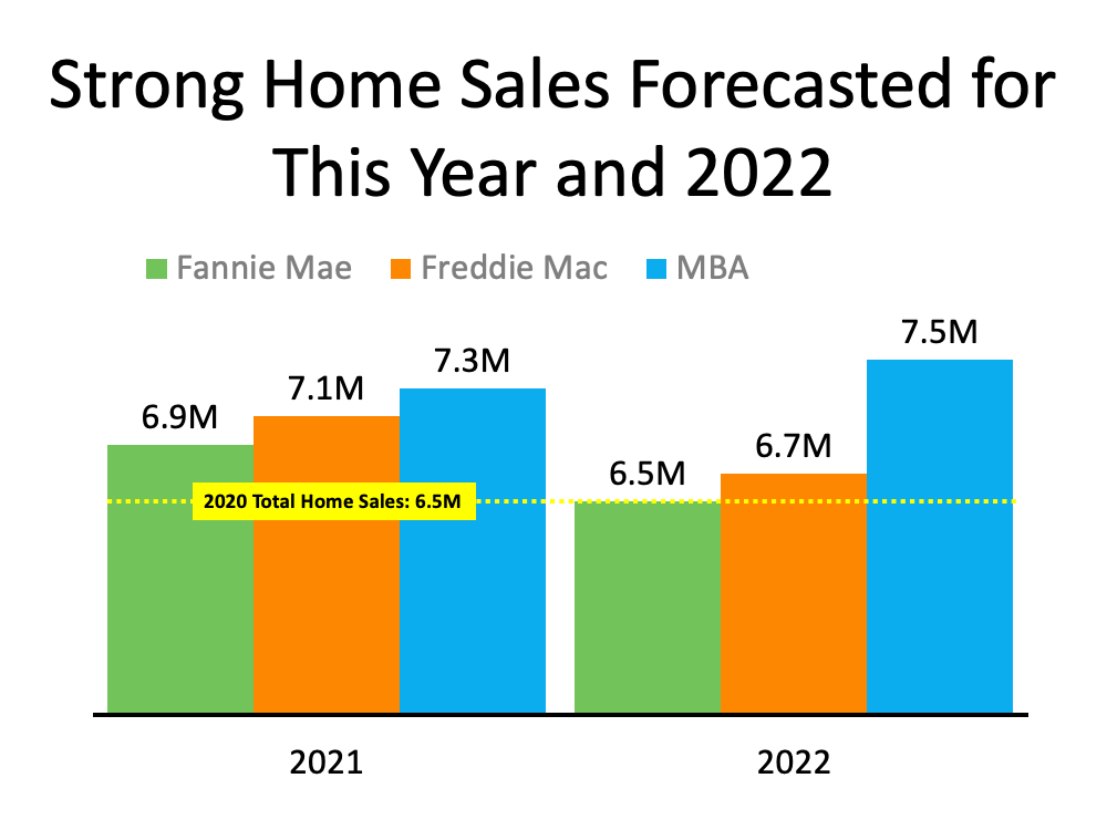 Will the Housing Market Maintain Its Momentum?