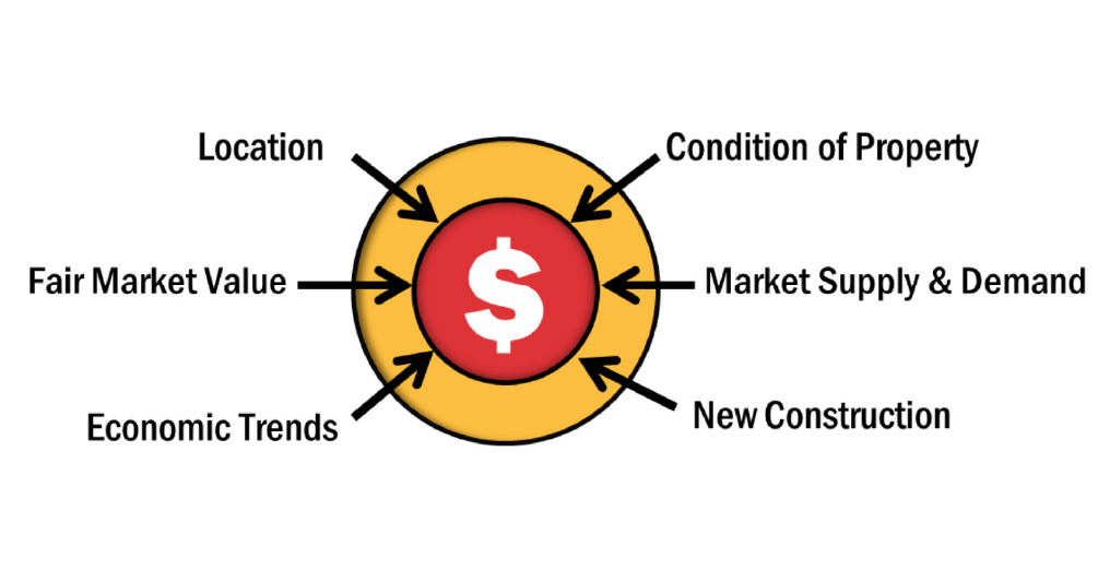 pricing home graph