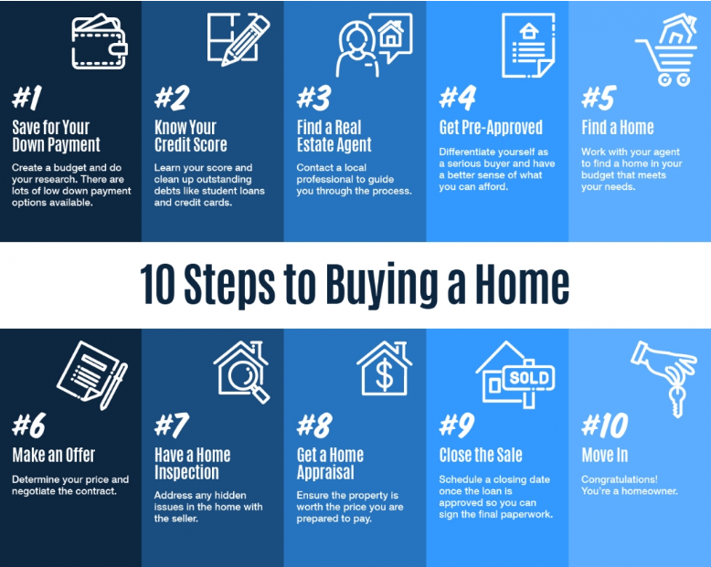 Proven process to sell a Bainbridge Island home.