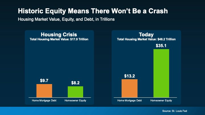 Bottom line summary graphic for 2025 real estate outlook