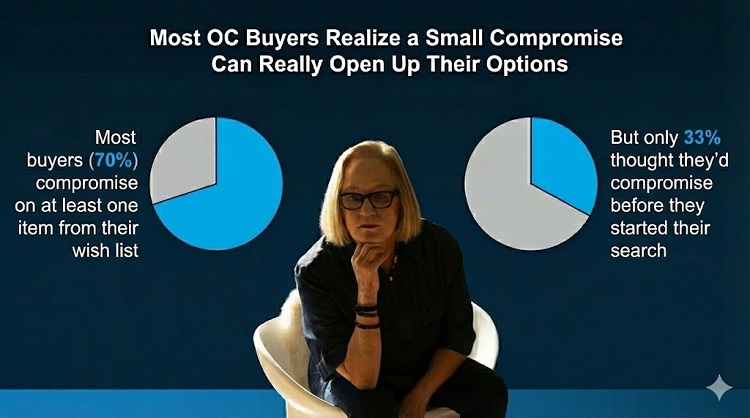 Irvine real estate expert explaining how Orange County home buyers often compromise during their home search