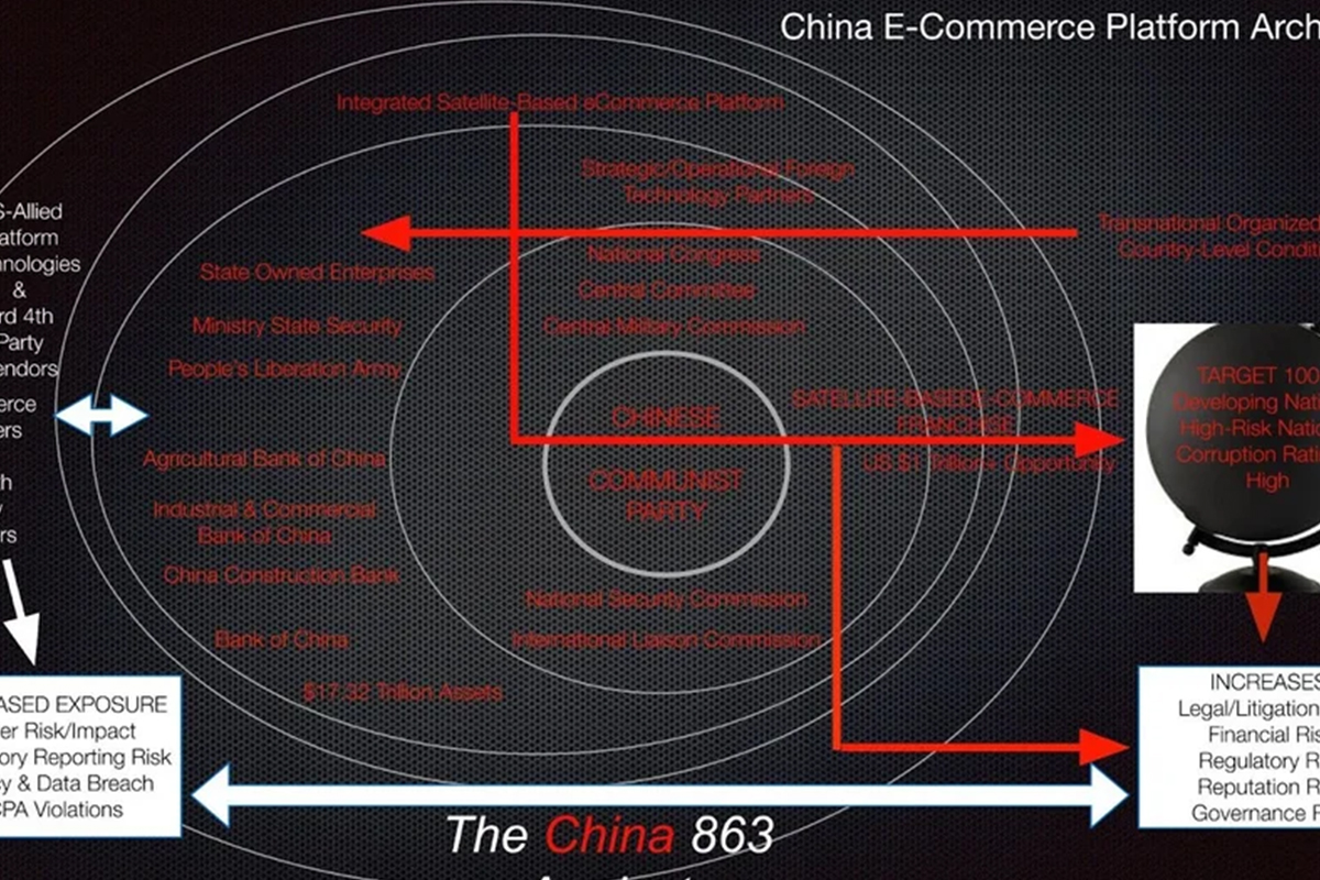 China’s Satellite-Based E-Commerce Platform: A Threat to Economies & Information Integrity