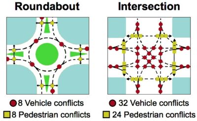 Roundabouts-vs-Traffic-Signals-Rancho-Santa-Fe
