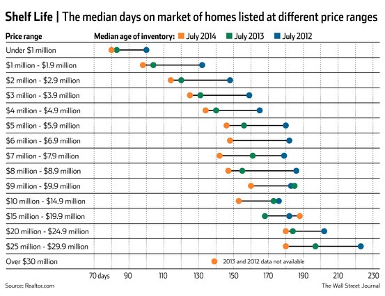lux-home-sales-up-2014