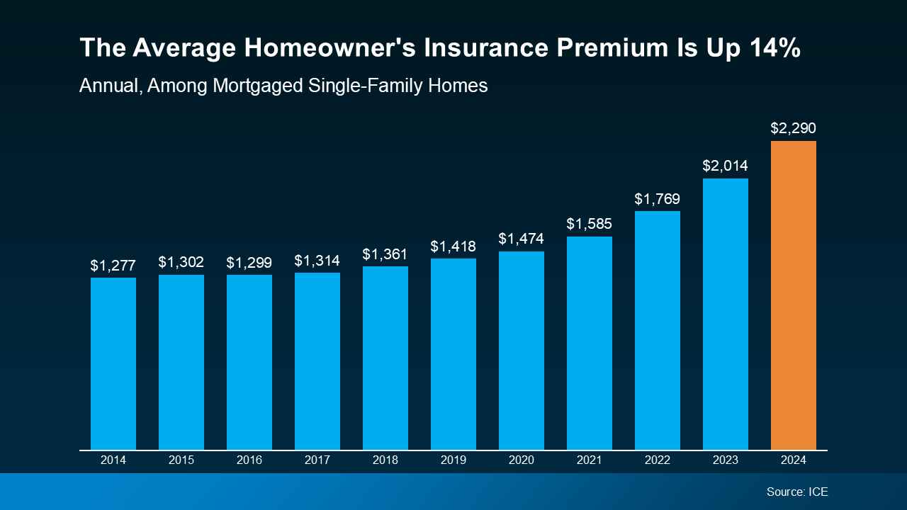 What You Need To Know About Homeowner’s Insurance 2