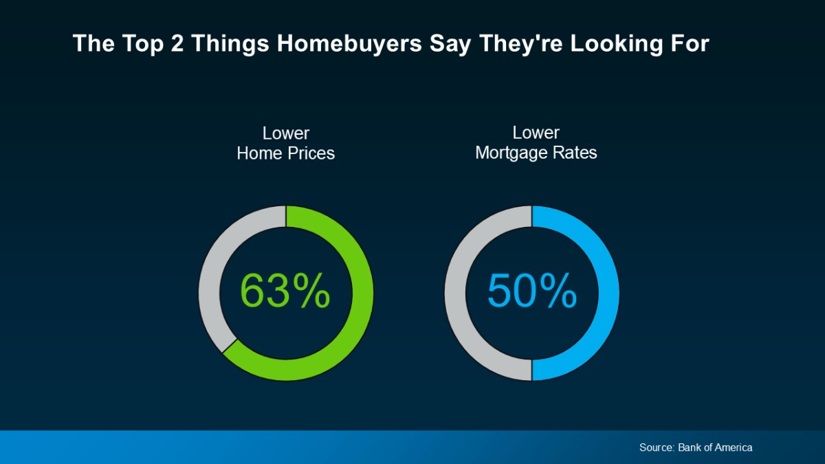 What Buyers Say They Need Most (And How the Market’s Responding) 2