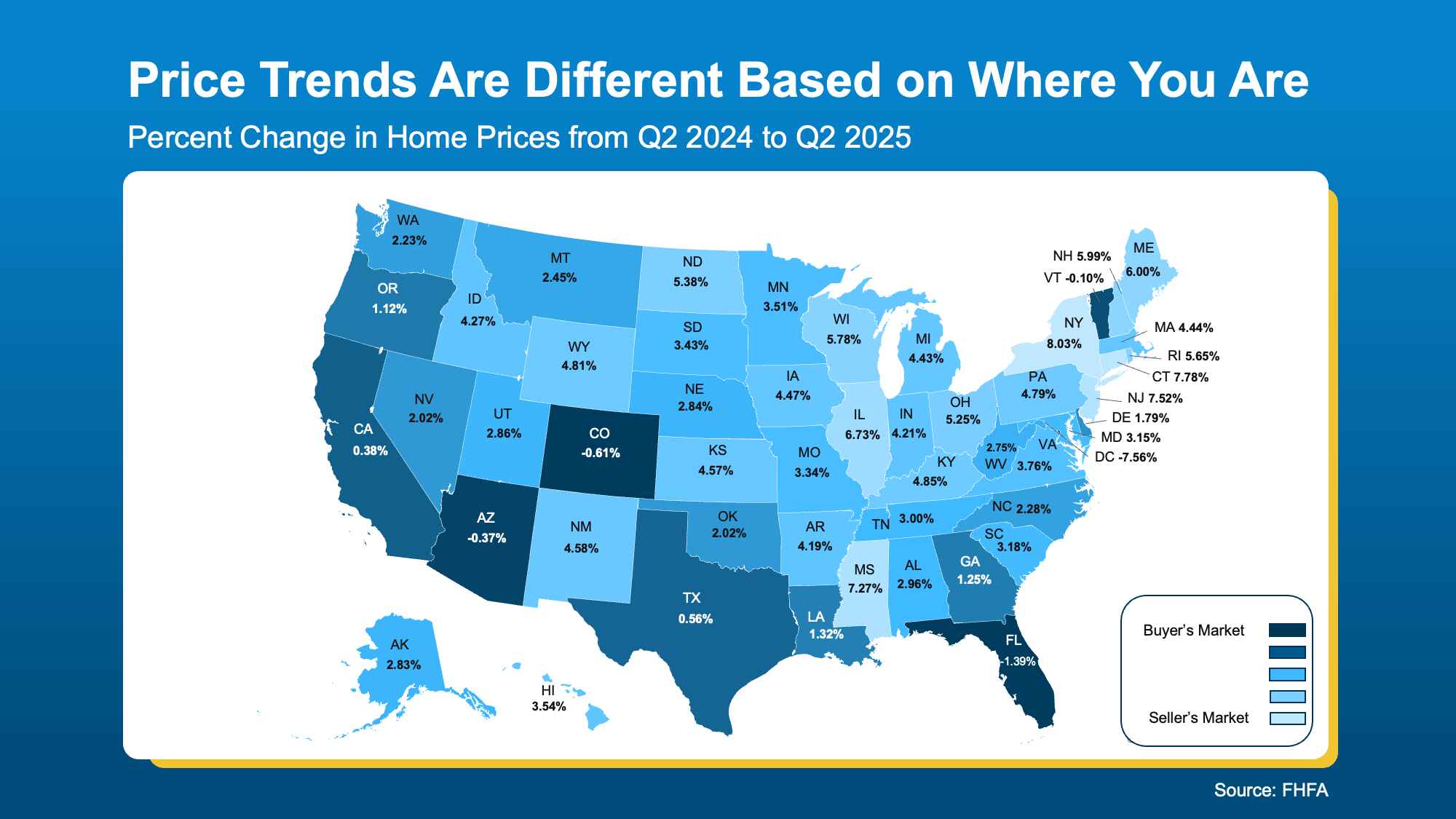 Why Buyers and Sellers Face Very Different Conditions Today 3
