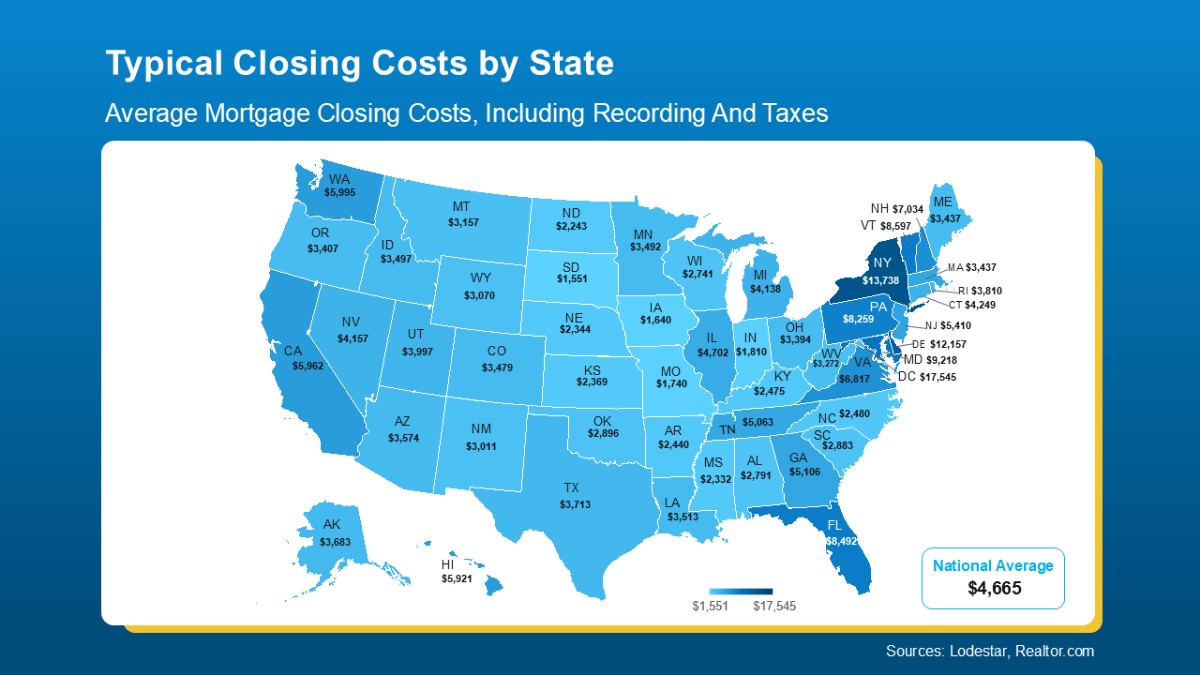 Closing Costs Unpacked State-by-State Breakdowns for Today’s Buyers