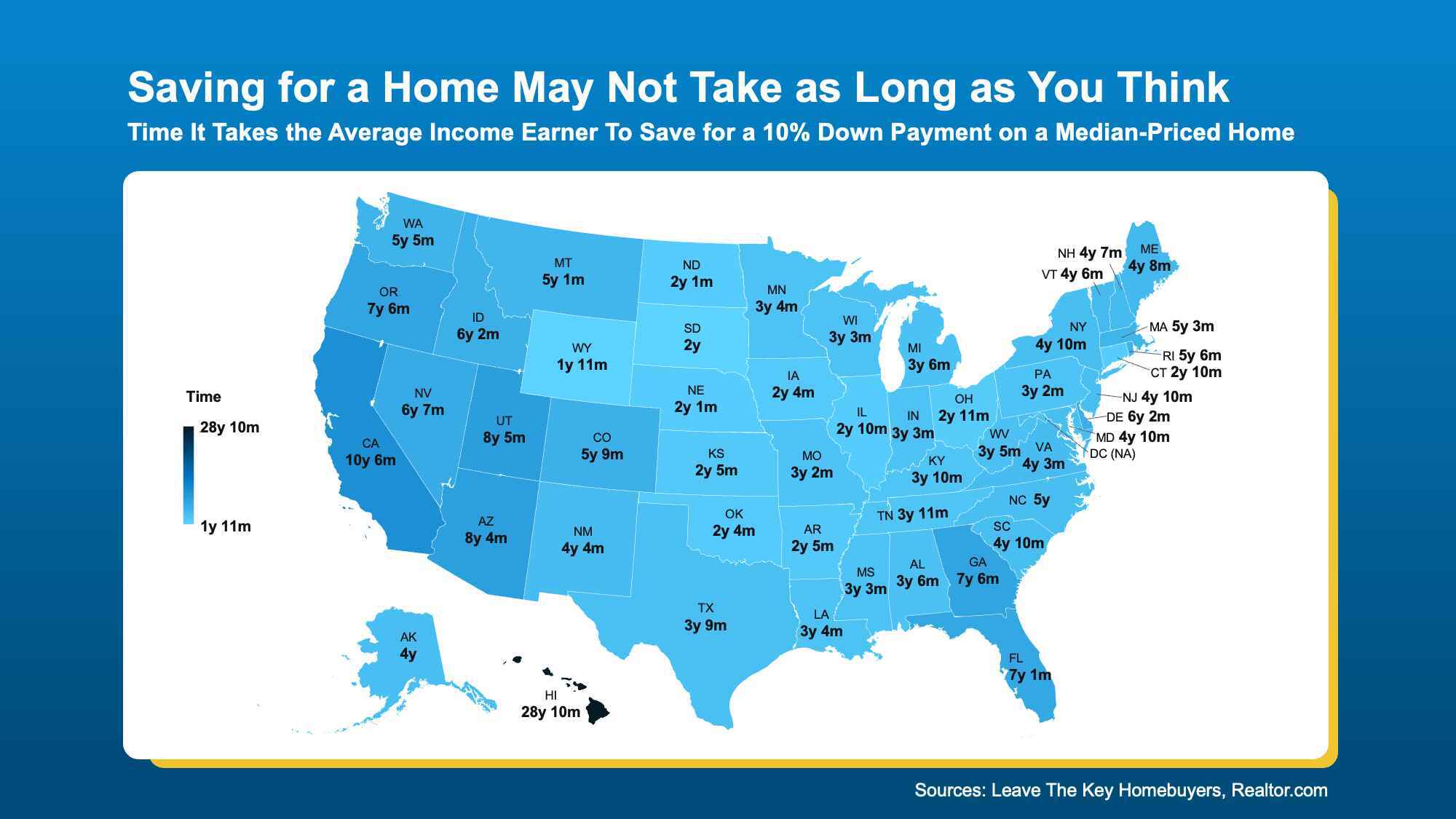 The Truth About Down Payments (It’s Not What You Think) 3