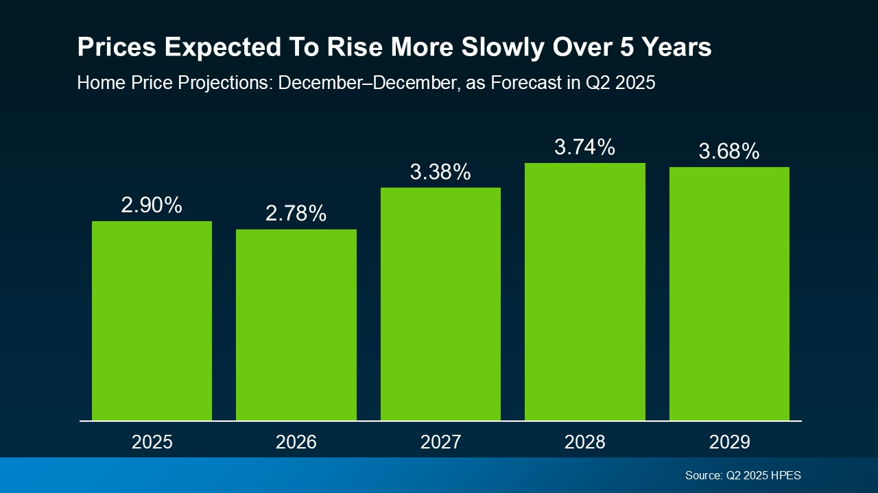 The Truth About Where Home Prices Are Heading (2)