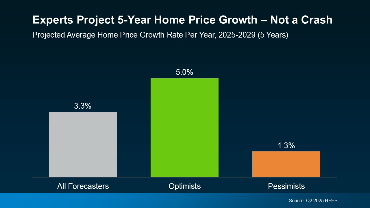 The Truth About Where Home Prices Are Heading (3)