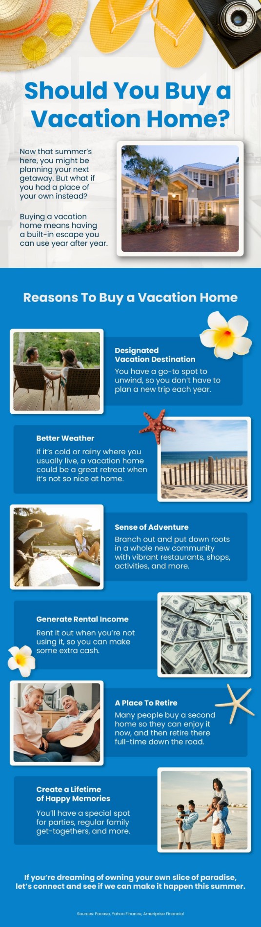 Should You Buy a Vacation Home (2)