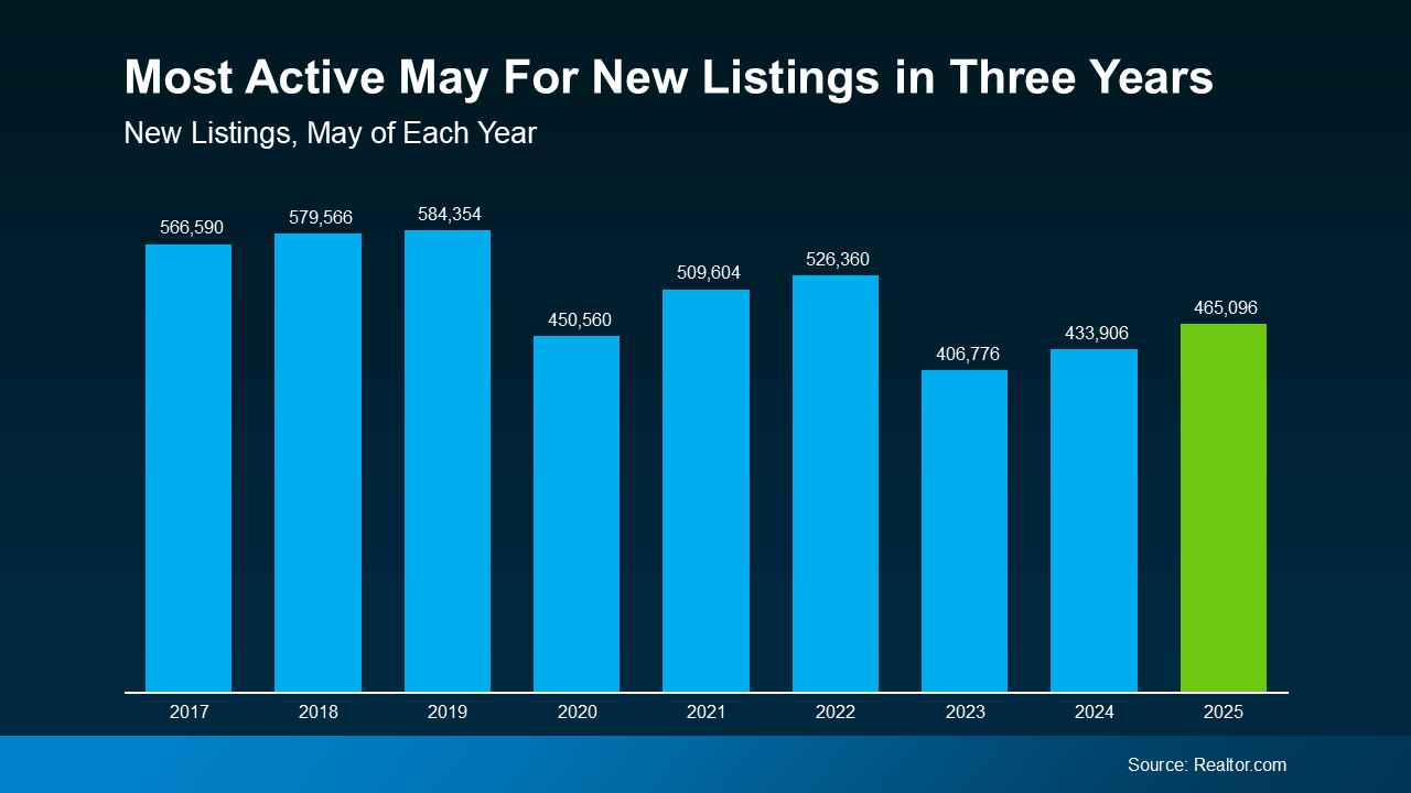 3 Reasons To Buy a Home This Summer 3