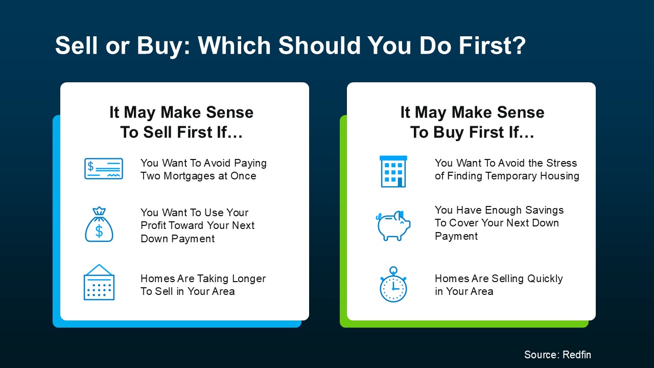 Selling and Buying at the Same Time Here’s What You Need To Know (2)