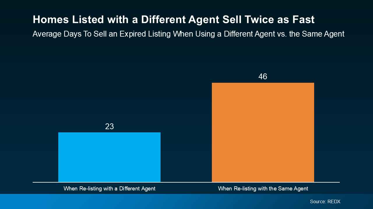 Your House Didn’t Sell. Here’s What To Do Now 3