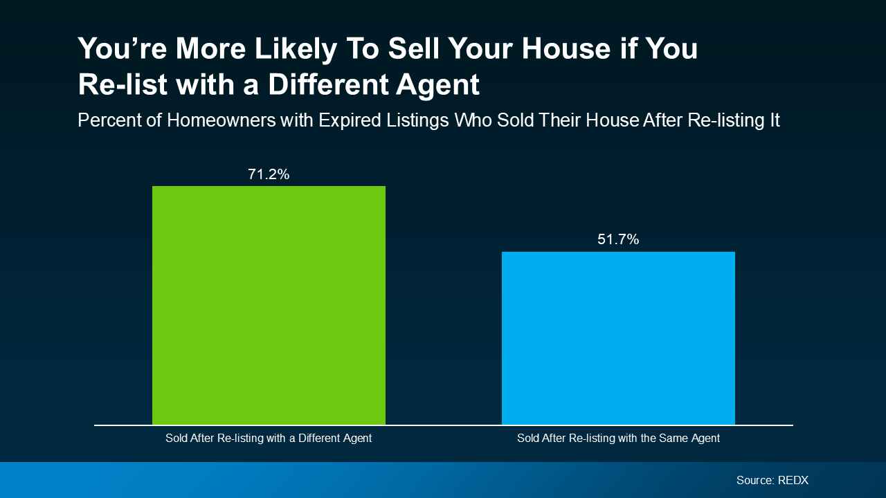 Your House Didn’t Sell. Here’s What To Do Now 2