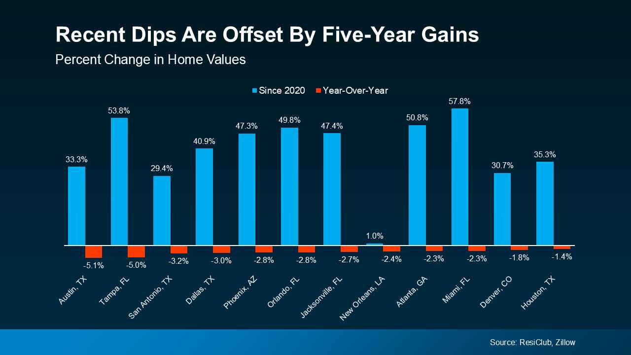 The Five-Year Rule for Home Price Perspective 3