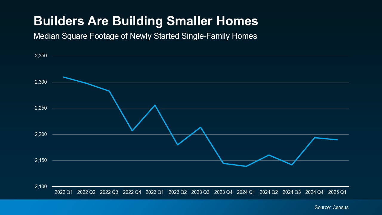 Newly Built Homes May Be Less Expensive Than You Think (3)