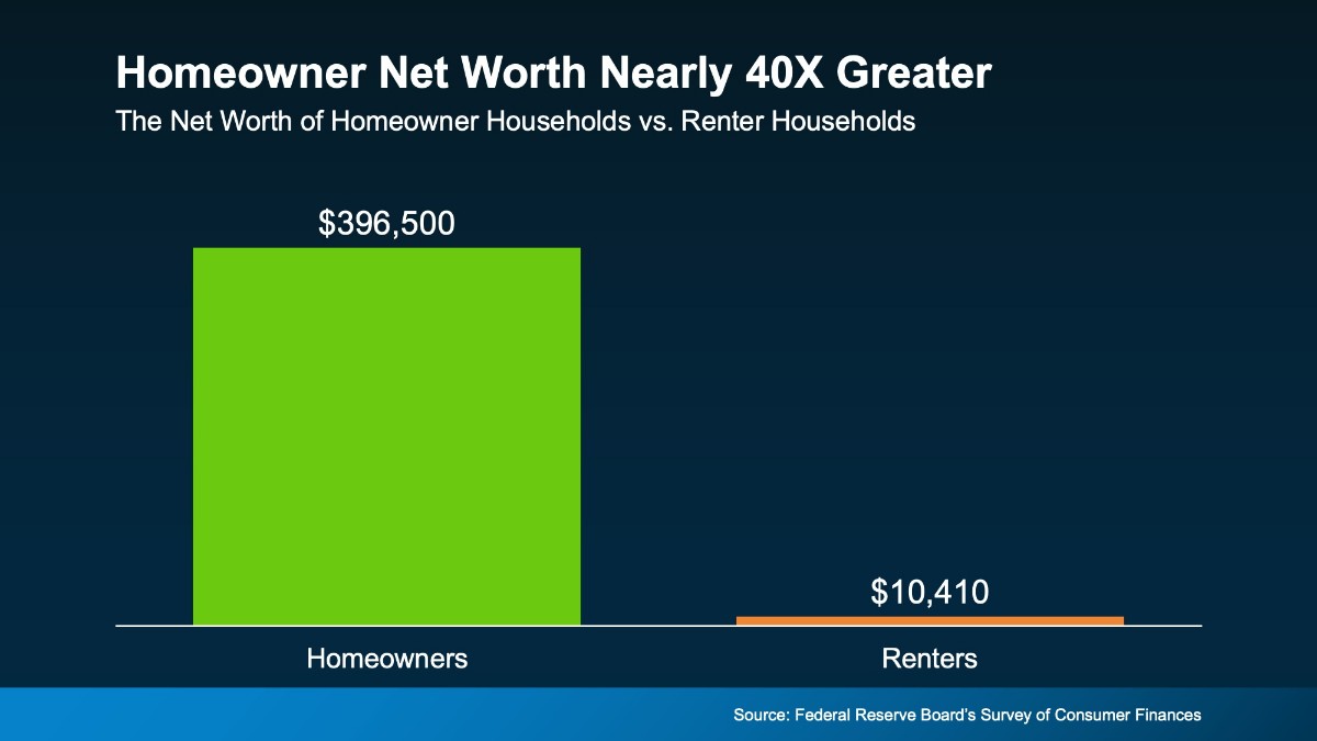 Is It Better To Rent or Buy a Home (3)