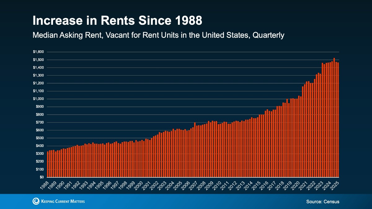 Is It Better To Rent or Buy a Home (3)