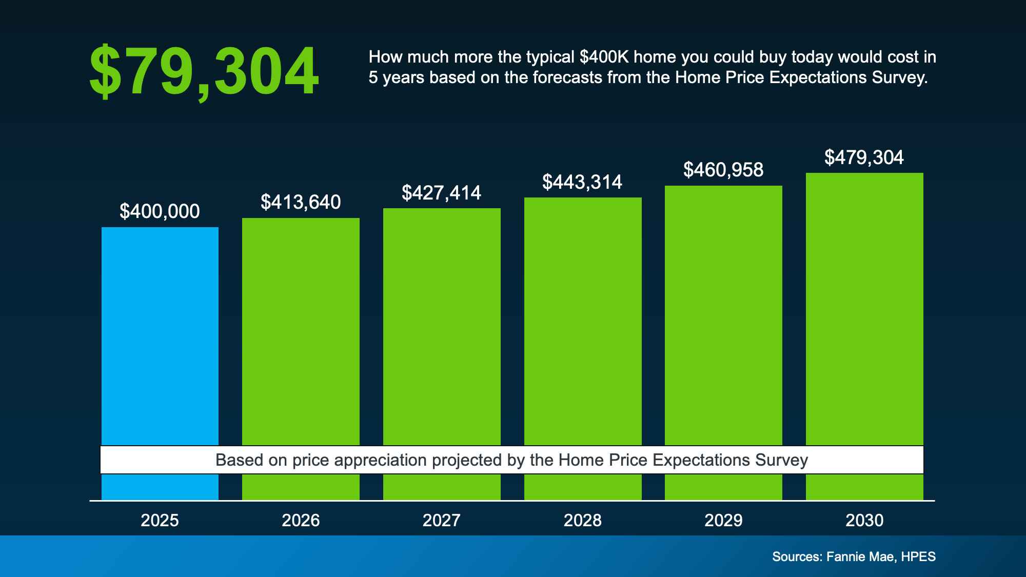 Why Would I Move with a 3% Mortgage Rate 3
