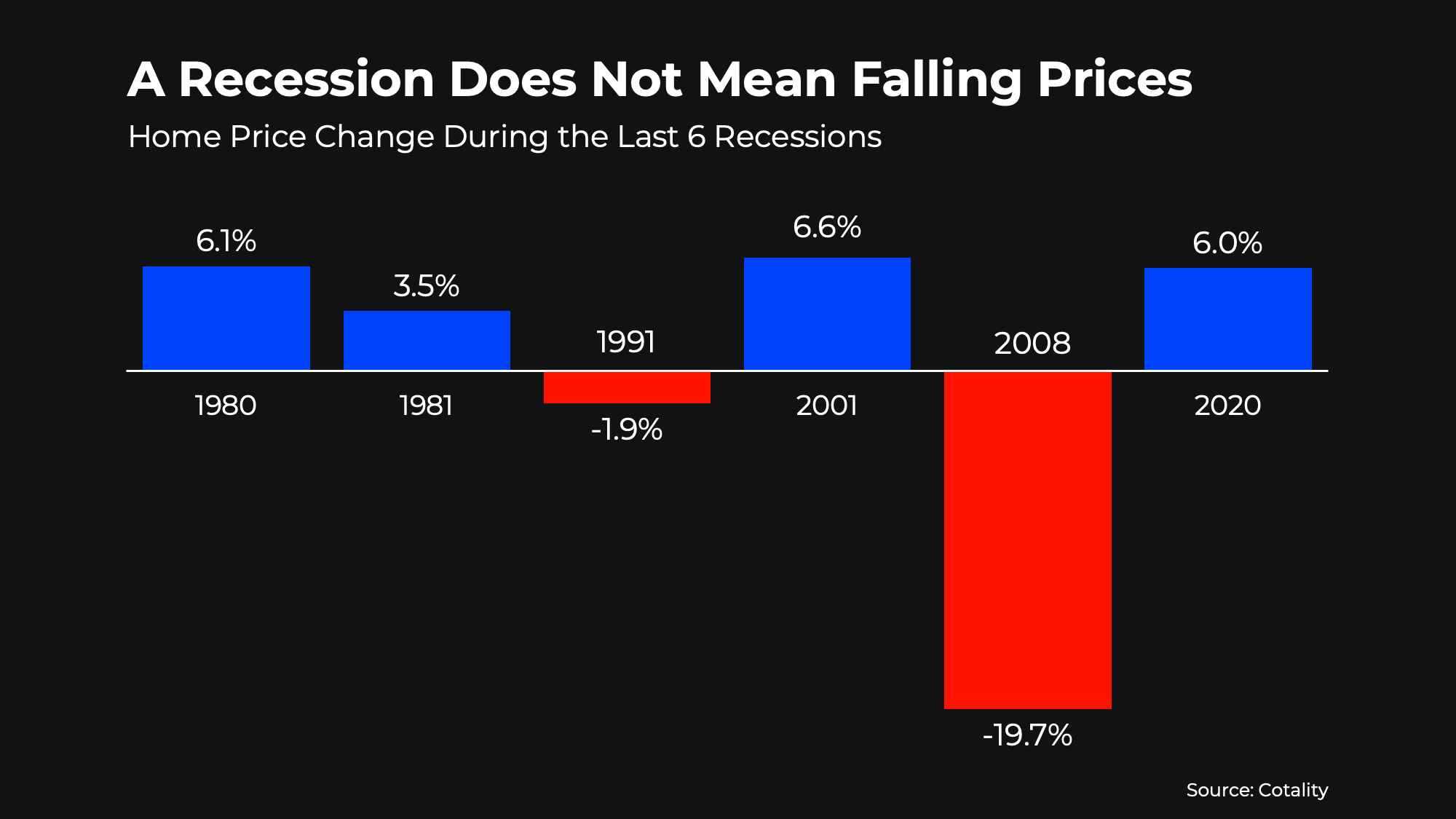 What Happens to the Housing Market When the Economy Slows Down 2