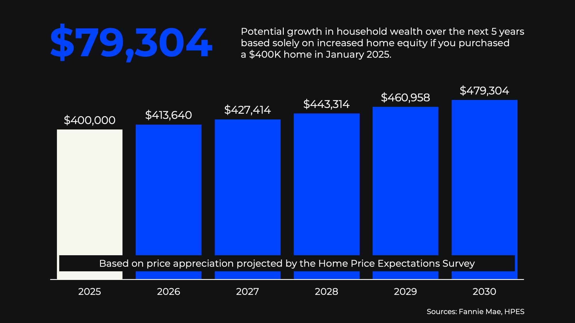 What Waiting To Buy Could Cost You 3