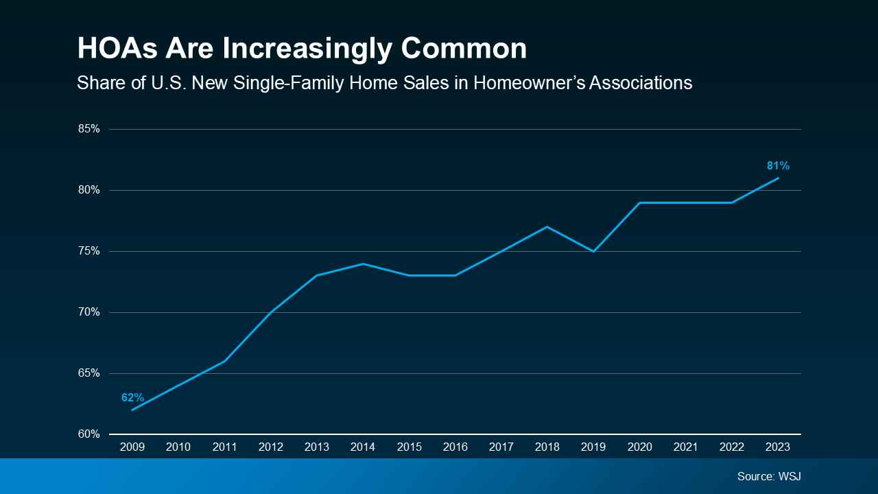What Buyers Need To Know About Homeowners Association Fees 2