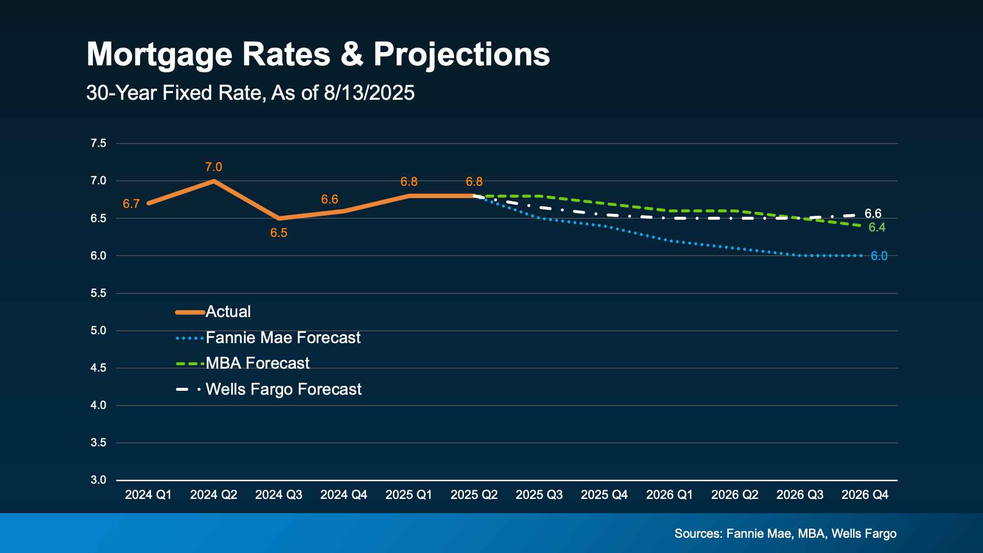 Is It Better To Buy Now or Wait for Lower Mortgage Rates Here’s the Tradeoff 2