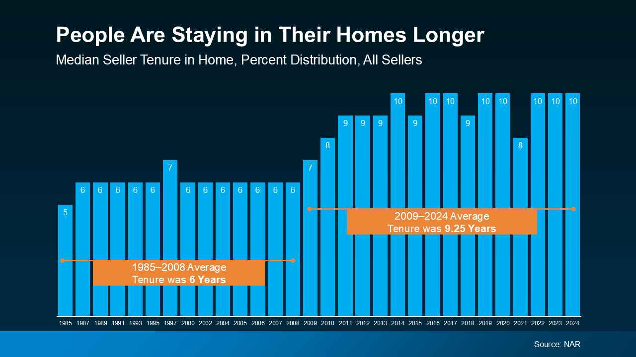 What’s Your House Worth Now The Answer May Surprise You 3