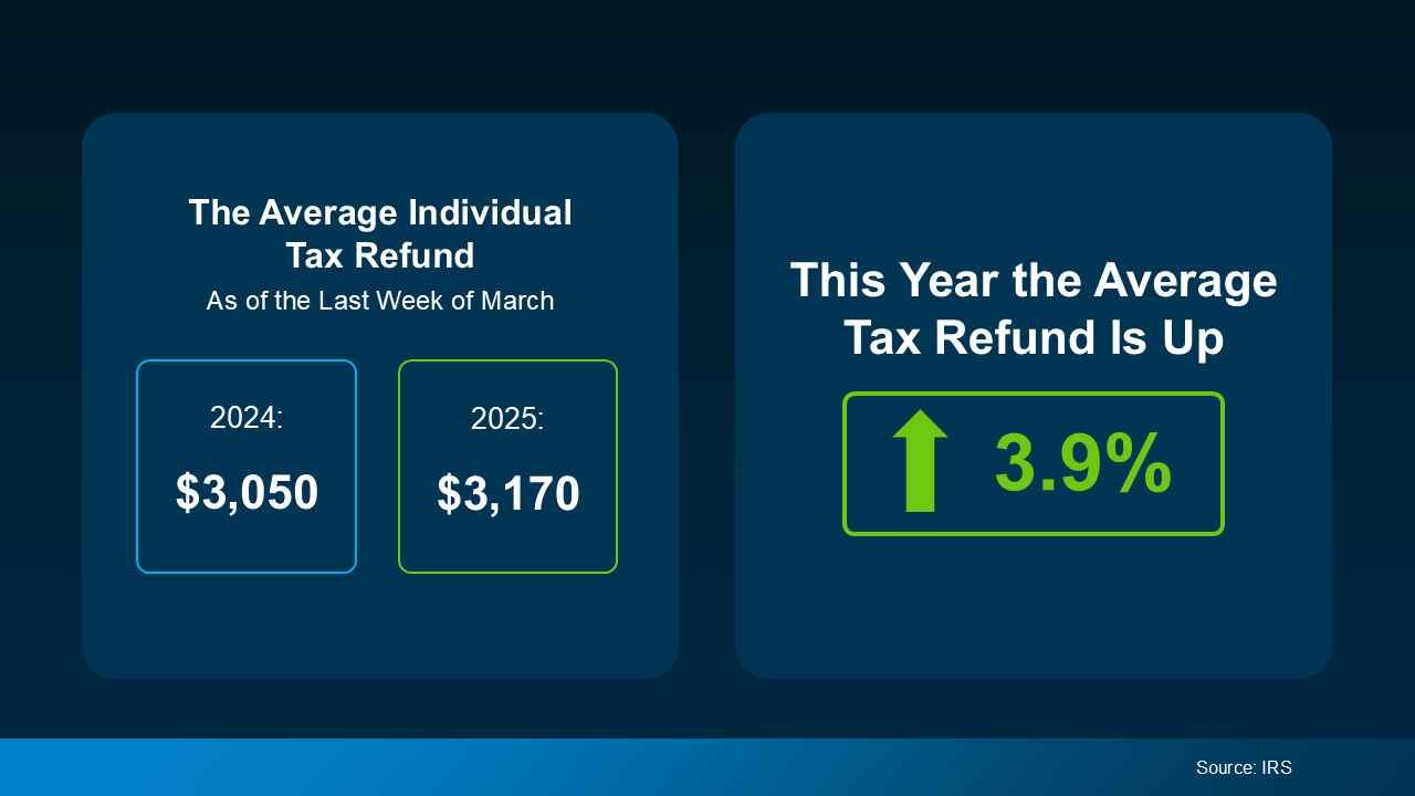 Are You Saving Up To Buy a Home Your Tax Refund Can Help 2