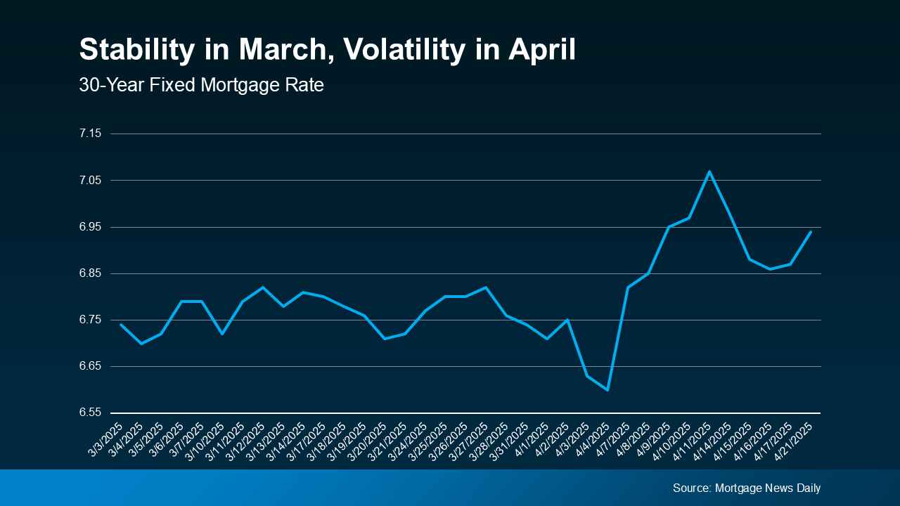 What You Can Do When Mortgage Rates Are a Moving Target 2