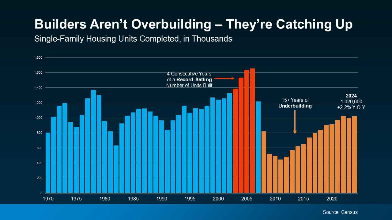 The Truth About Newly Built Homes and Today’s Market 3