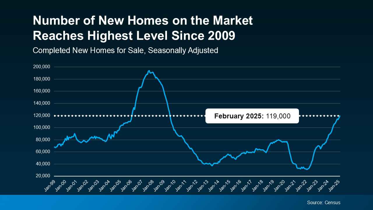 The Truth About Newly Built Homes and Today’s Market 2