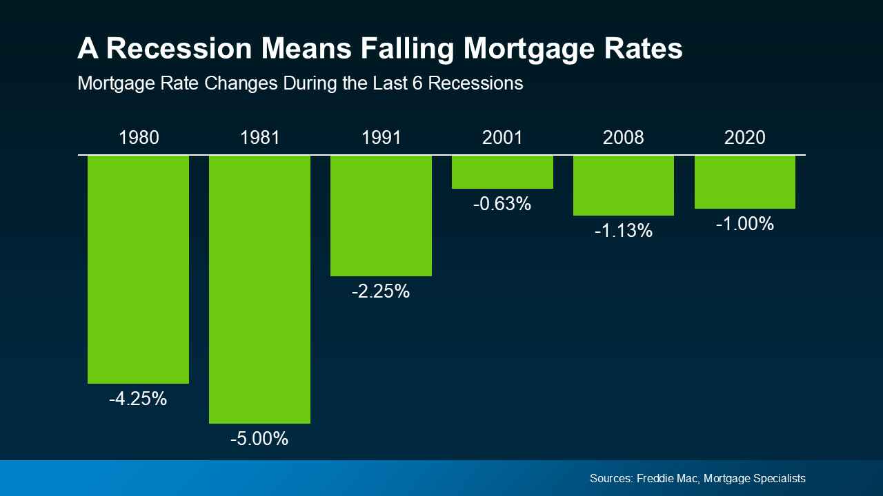 Here’s What a Recession Could Mean for the Housing Market 3
