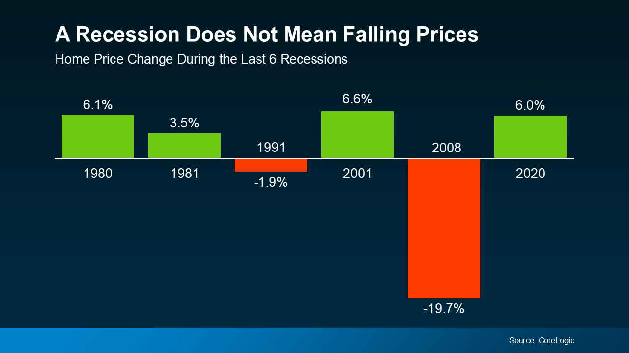 Here’s What a Recession Could Mean for the Housing Market 2