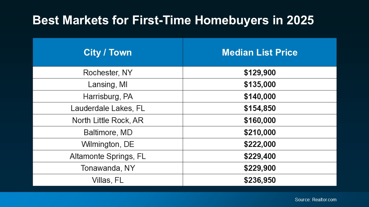 Breaking Into the Market Smart Moves for First-Time Buyers (2)