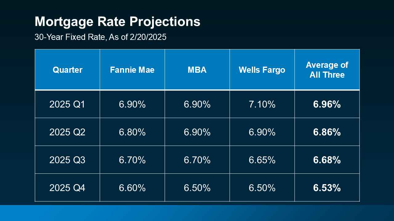 How To Buy a Home Without Waiting for Lower Rates 2