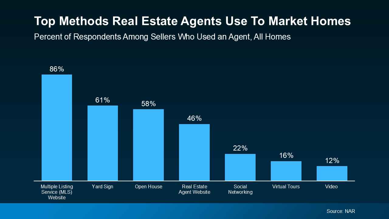 The Secret To Selling Using an Agent To Get Your House Noticed 2