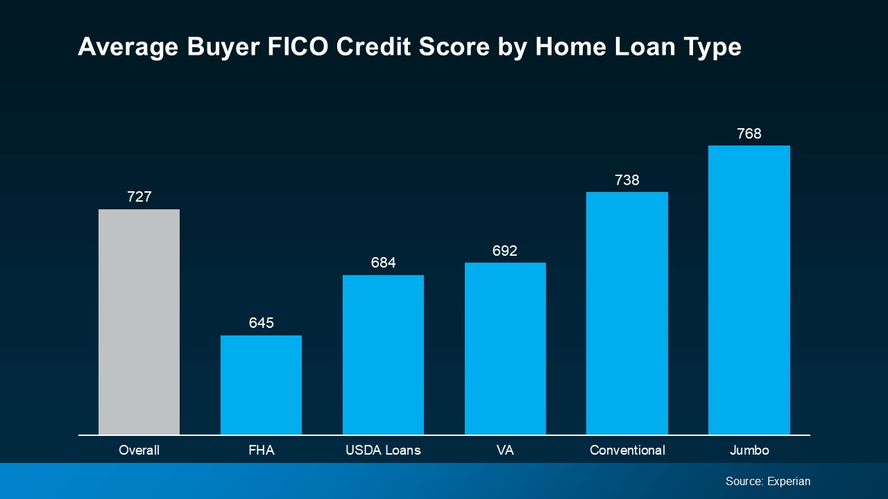The Truth About Credit Scores and Buying a Home (2)