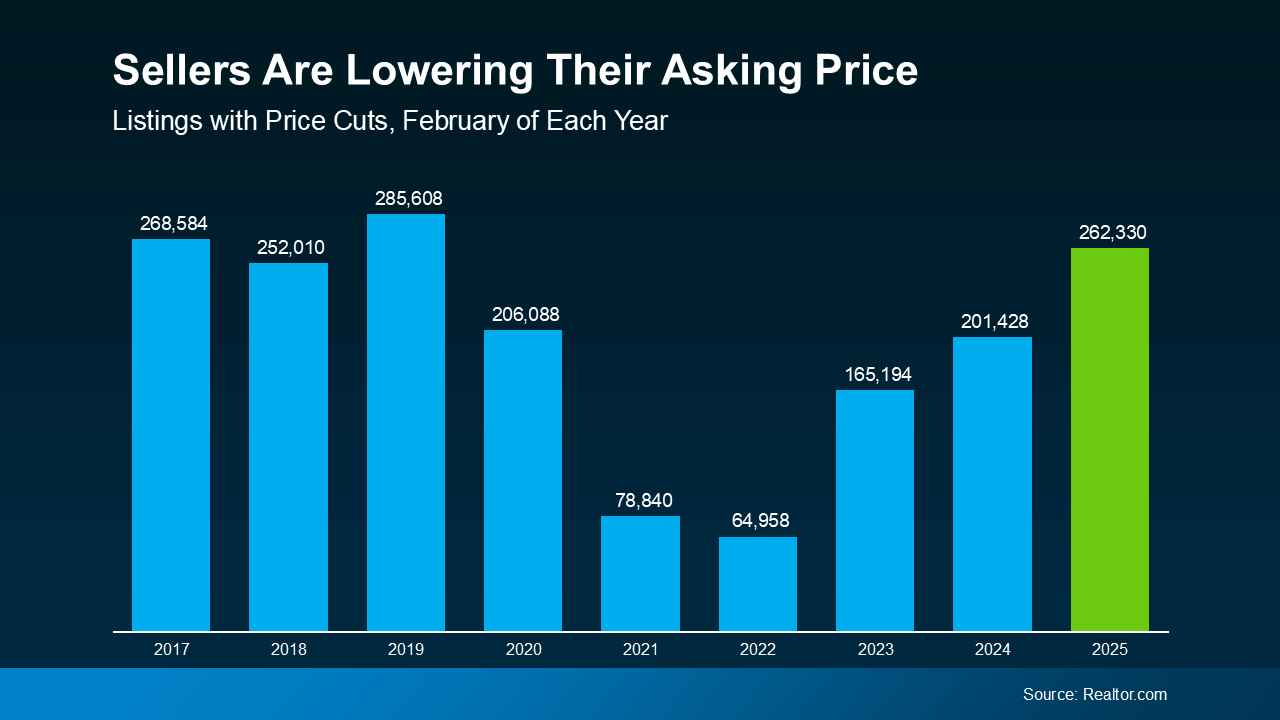 Rising Inventory Means This Spring Could Be Your Moment 3