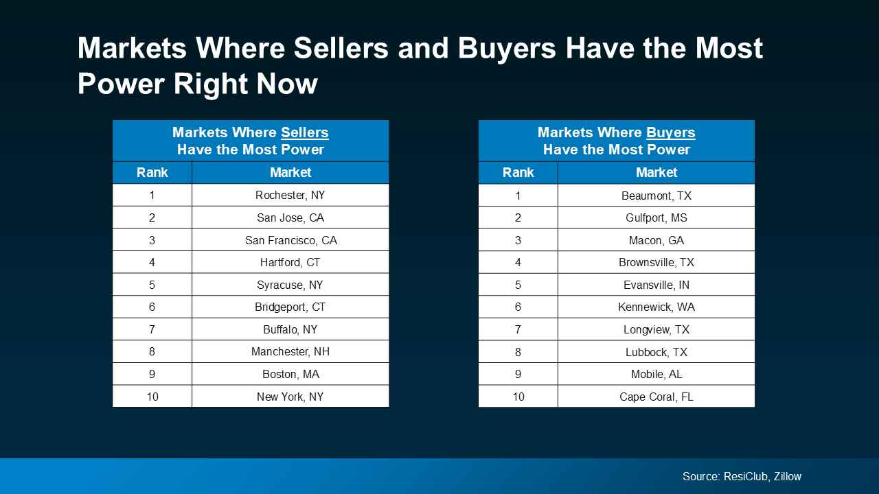Is the Housing Market Starting To Balance Out 3
