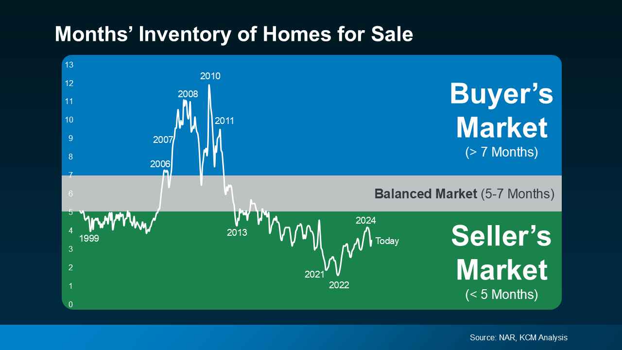 Is the Housing Market Starting To Balance Out 2