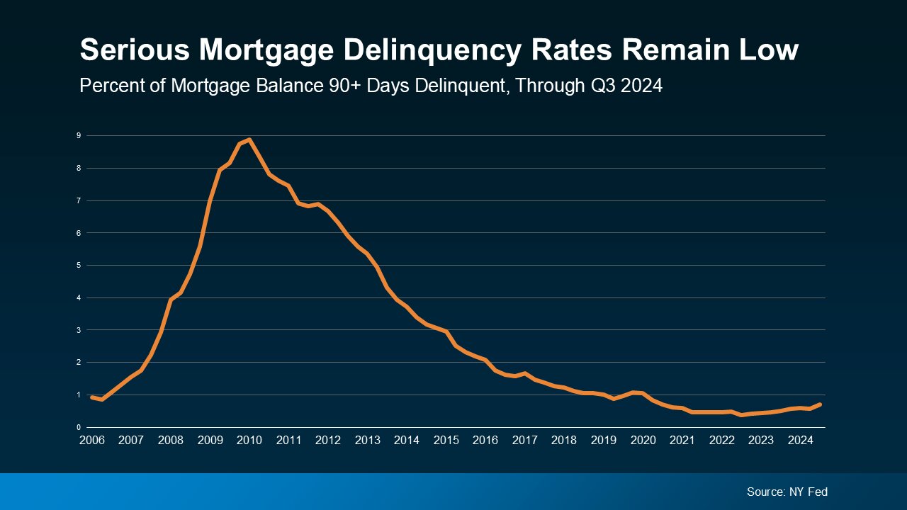 Why Today’s Mortgage Debt Isn’t a Sign of a Housing Market Crash