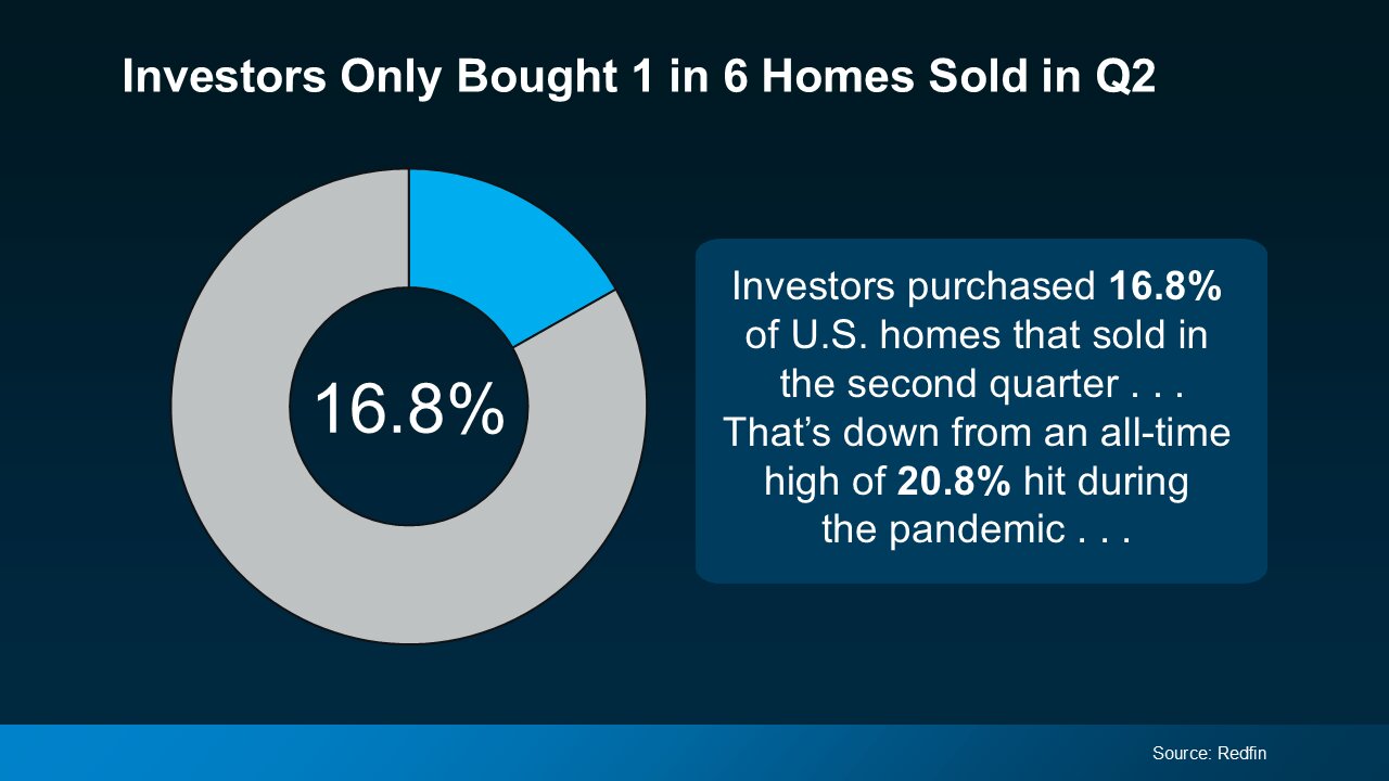 Is Wall Street Really Buying All the Homes