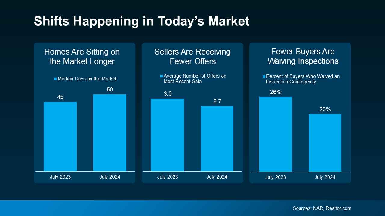 Are We Heading into a Balanced Market 3