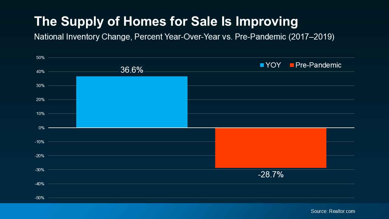 Today’s Biggest Housing Market Myths 3