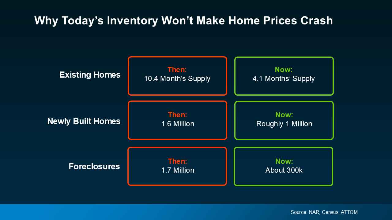 Today’s Biggest Housing Market Myths 2