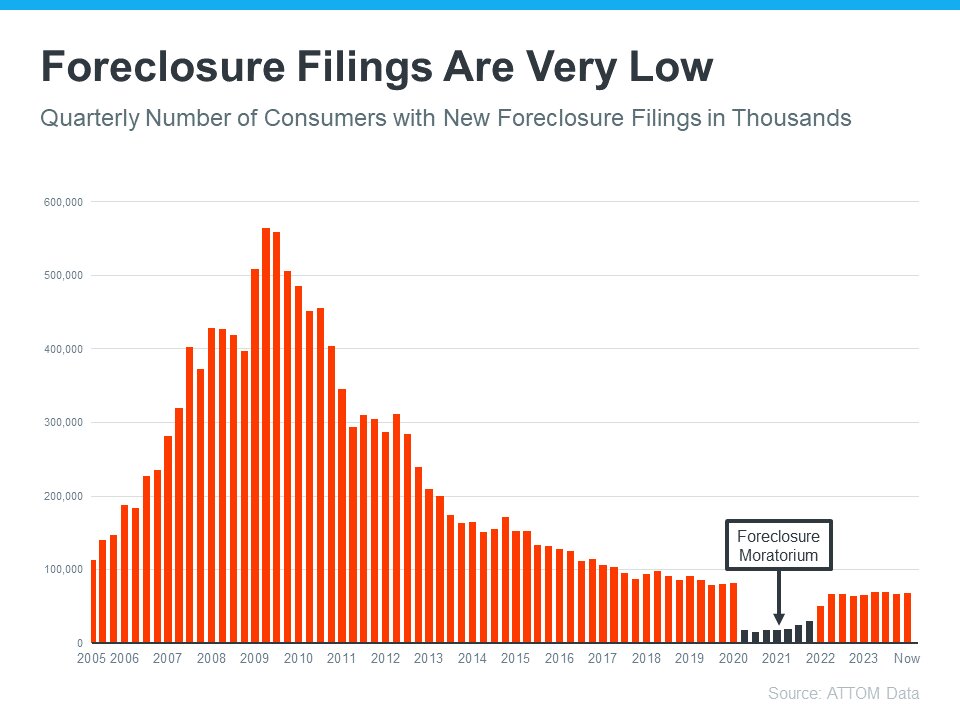 Not a Crash 3 Graphs That Show How Today’s Inventory Differs from 2008